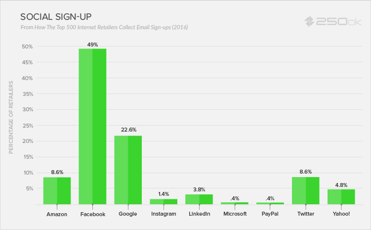 Social Sign-Up