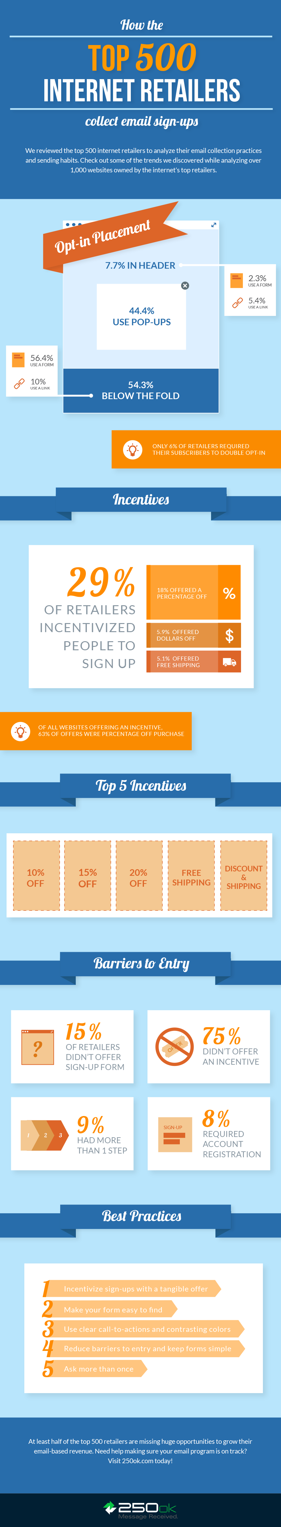 Top-500-Internet-Retailers-Collect-Email-Addresses