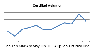 certvolume