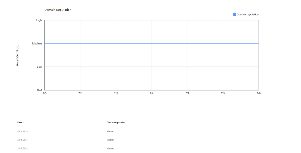 domain_reputation_graph