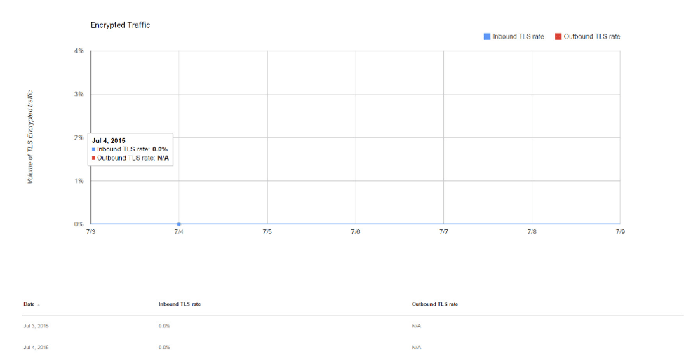 encrypted_traffic_report