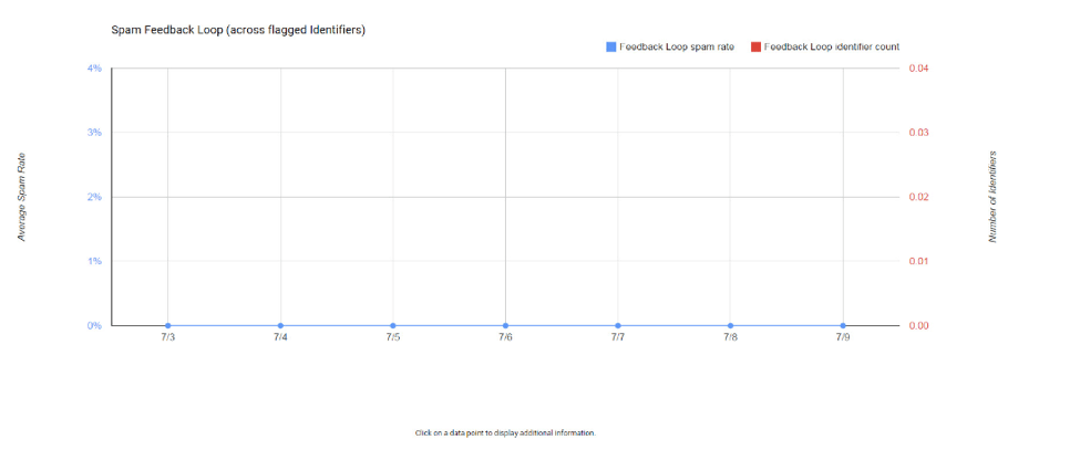 gmail_gbl_graph