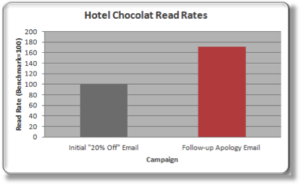 hotel_chocolat_2