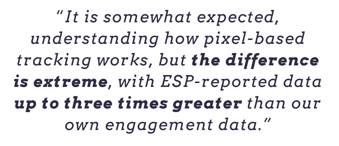 ESPs report data up to three times greater than Verizon's own data.