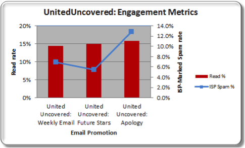 united_uncovered_engagement_metrics_2