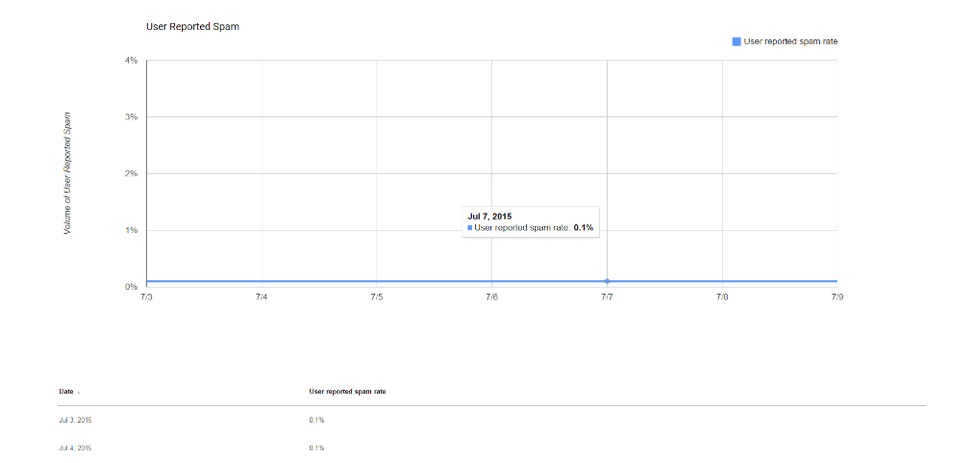 user_reported_spam_graph