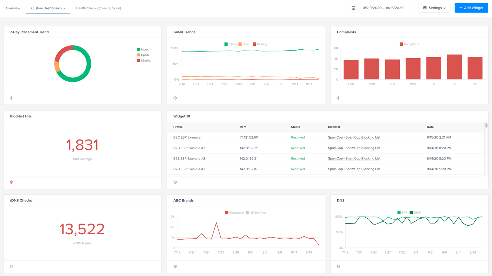 Dashboards