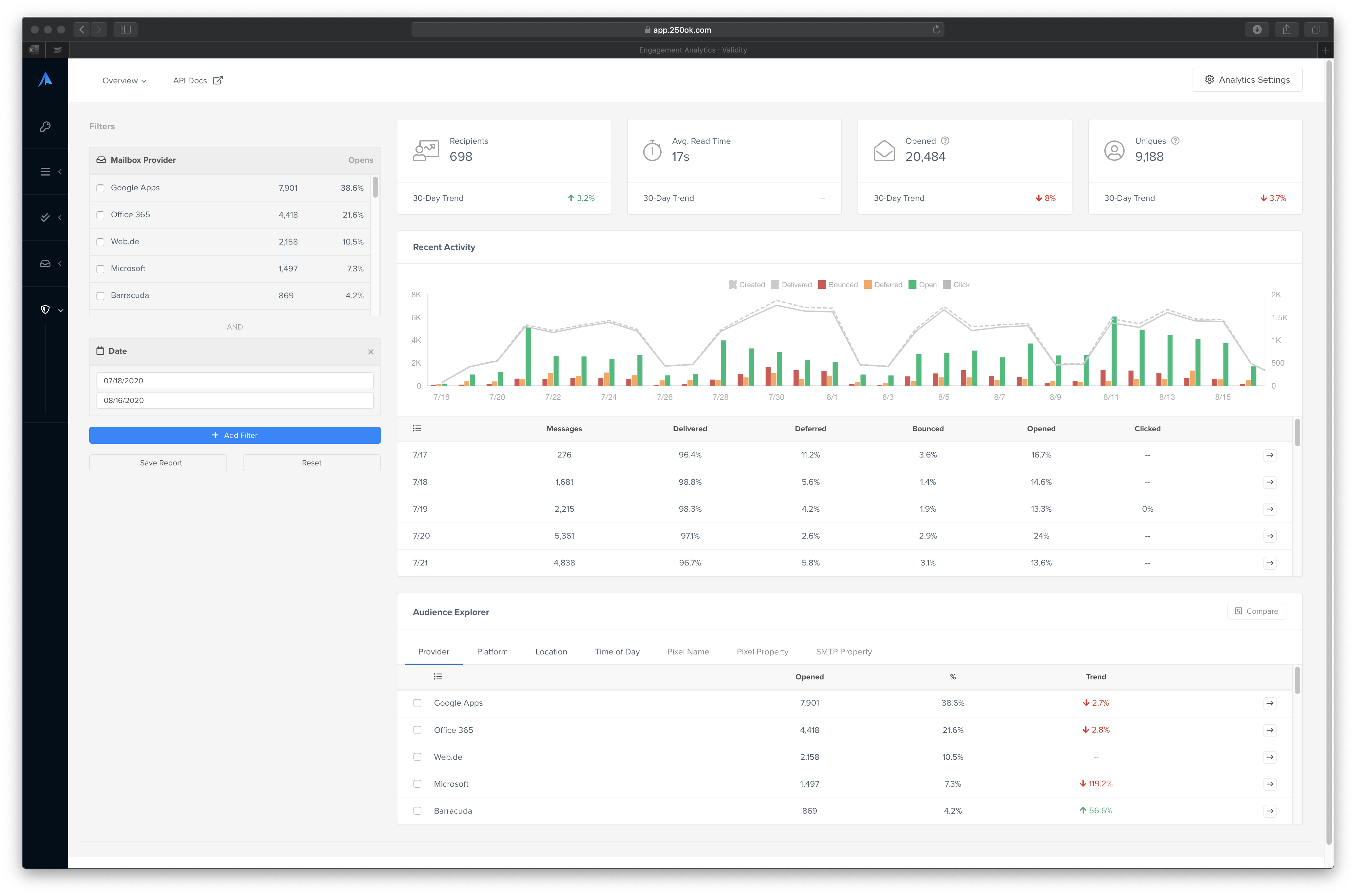 Engagement Dashboard