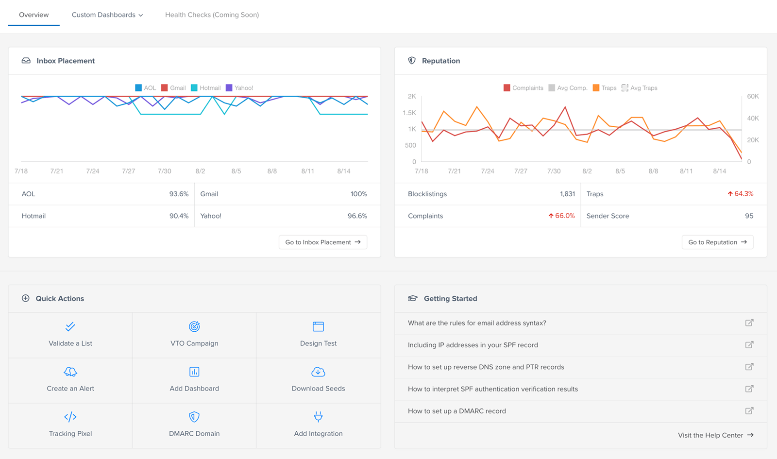 Platform-Dashboard
