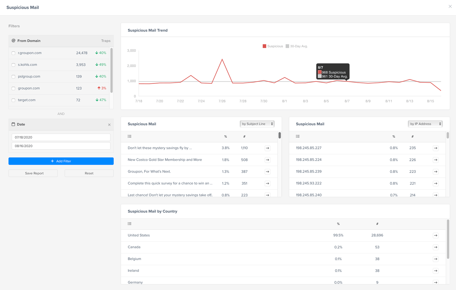 Rep-IP Monitoring