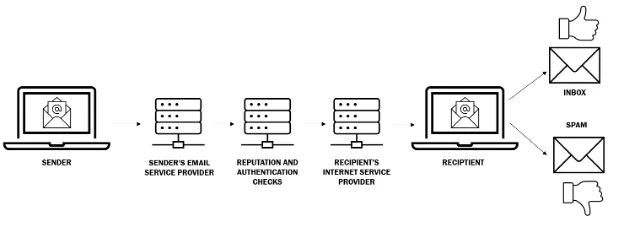 PlacementRate