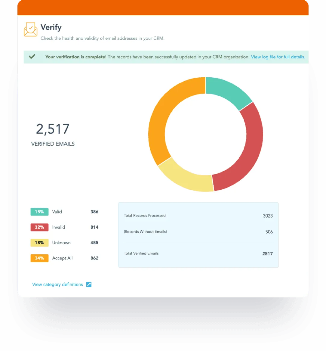 Verify Results