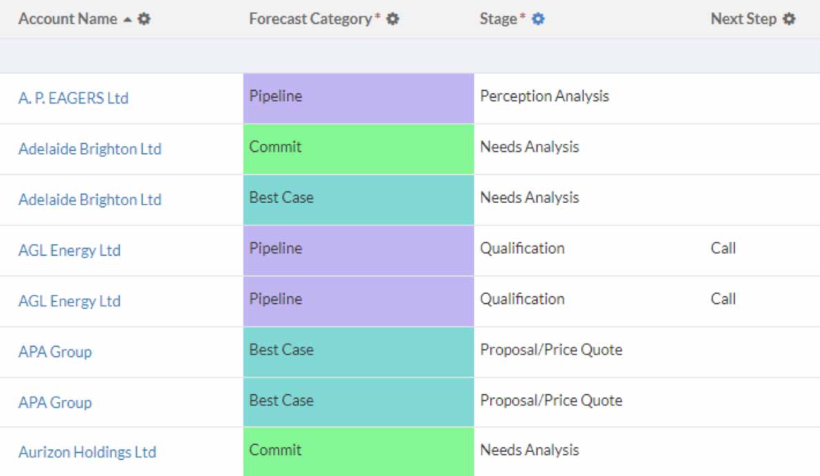 Screenshot Spreadsheet Simple Best Software Reseller | Best Software Providers in India