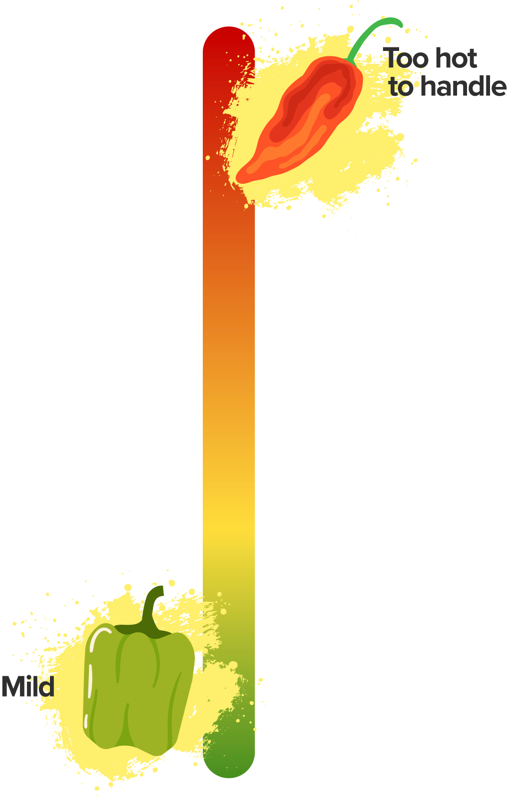 Scale - Horizontal