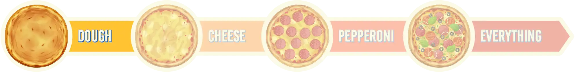 Scale-Dough