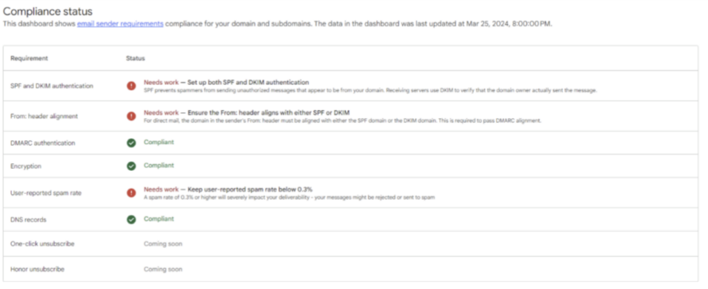 Gmail Mitigation: Your ‘Get Out of Email Jail Free’ Card - Validity
