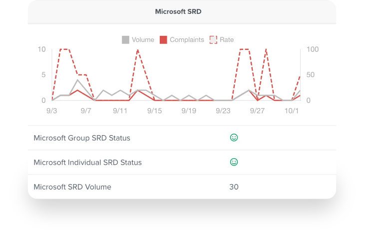 microsoft-srd