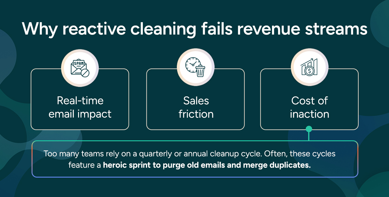 A proven data quality monitoring framework
