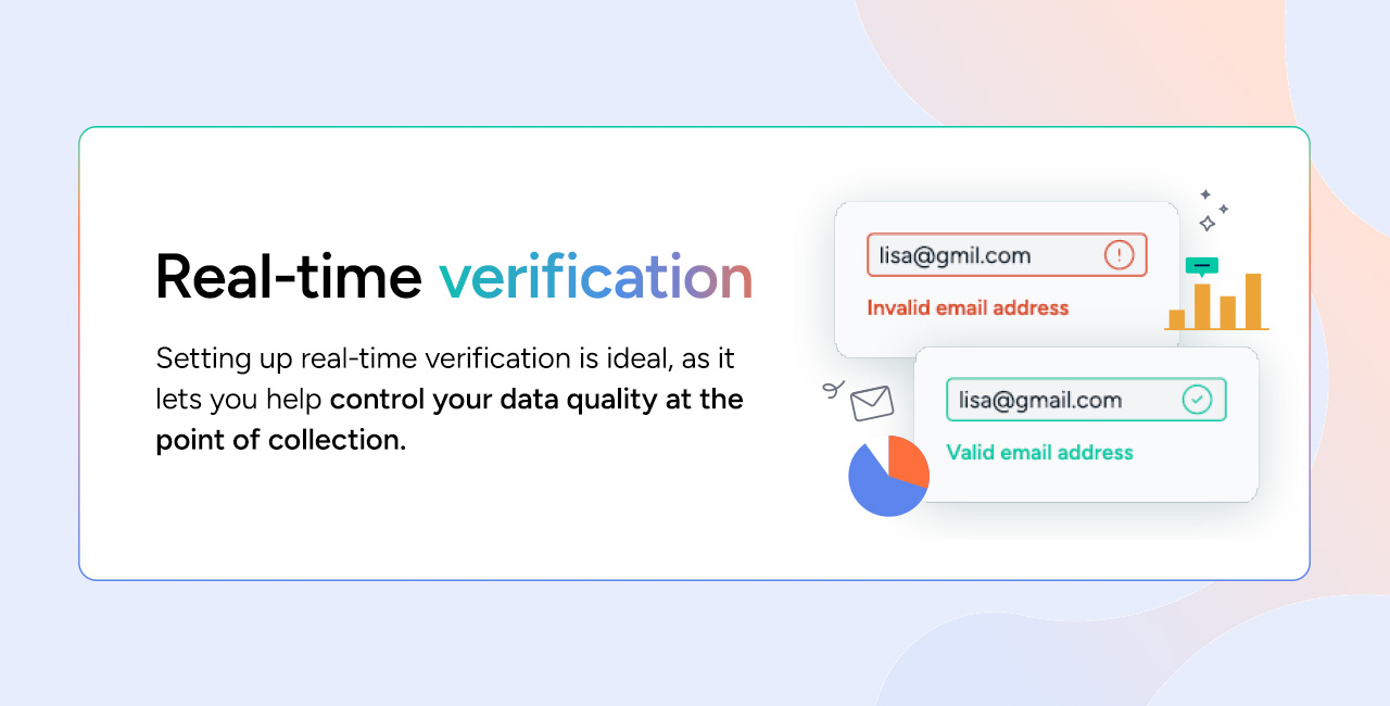Real-time verification