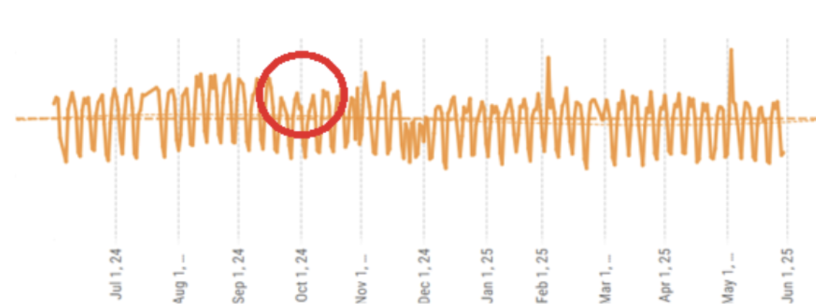 $42 Million a Day: The Real Cost of Election Season on Email
