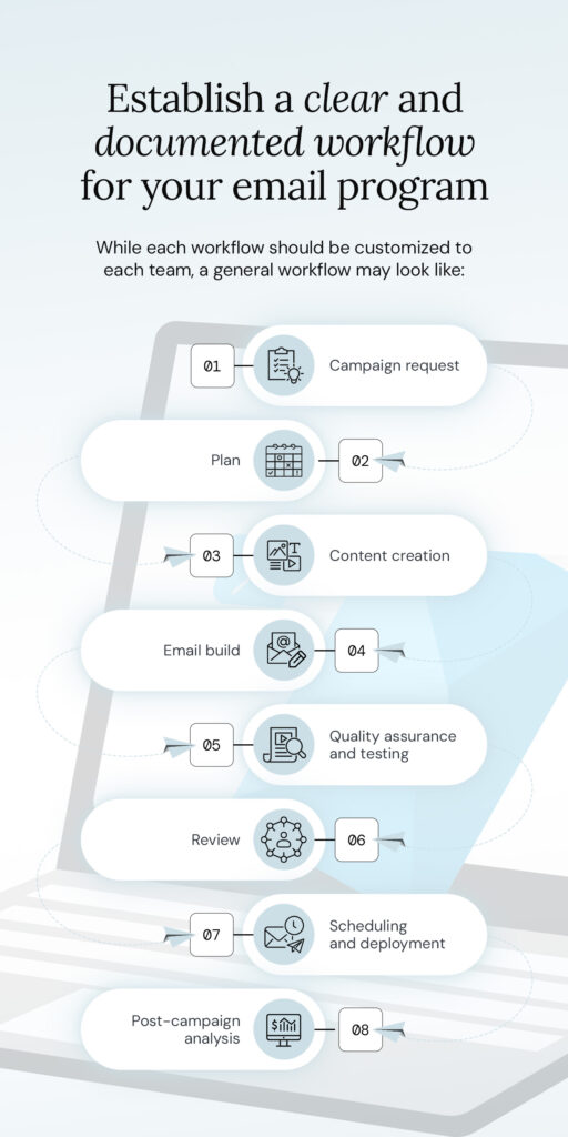 Email marketing workflow