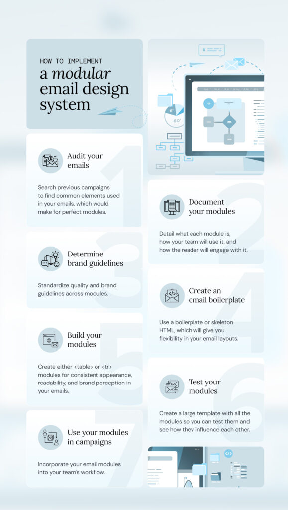 Steps to implement a modular email design system