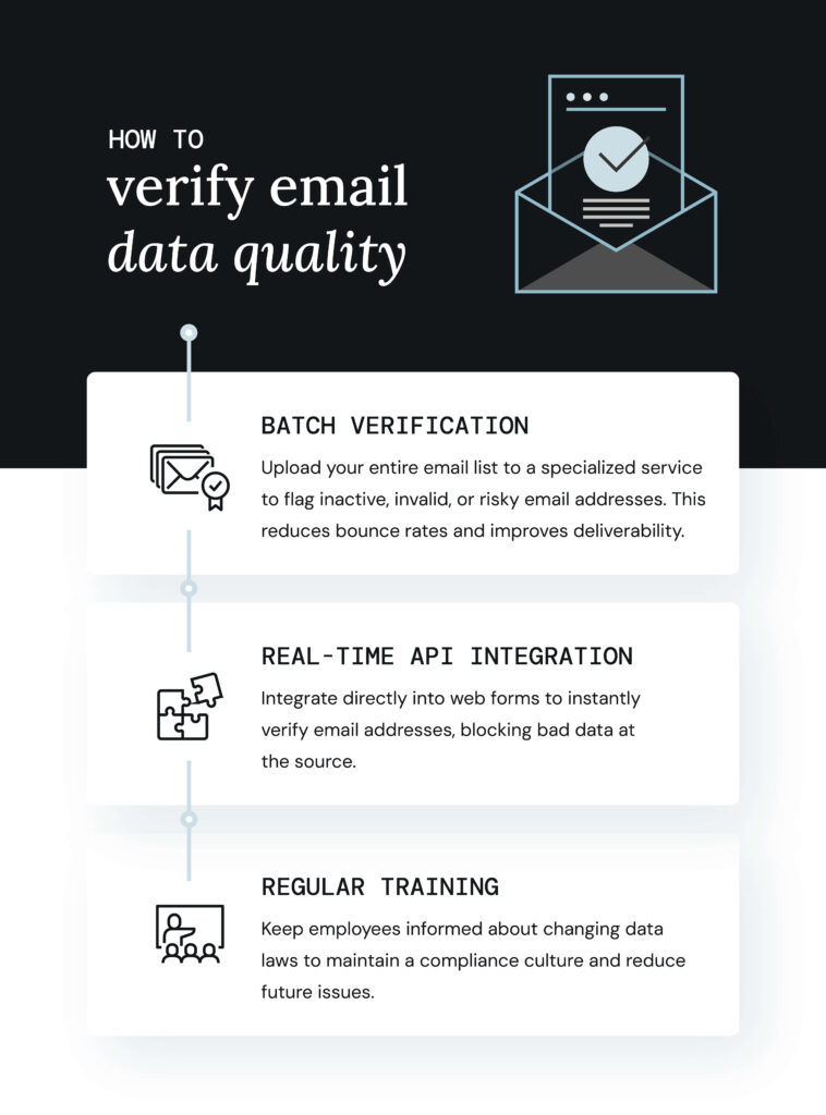 How to approach email list verification