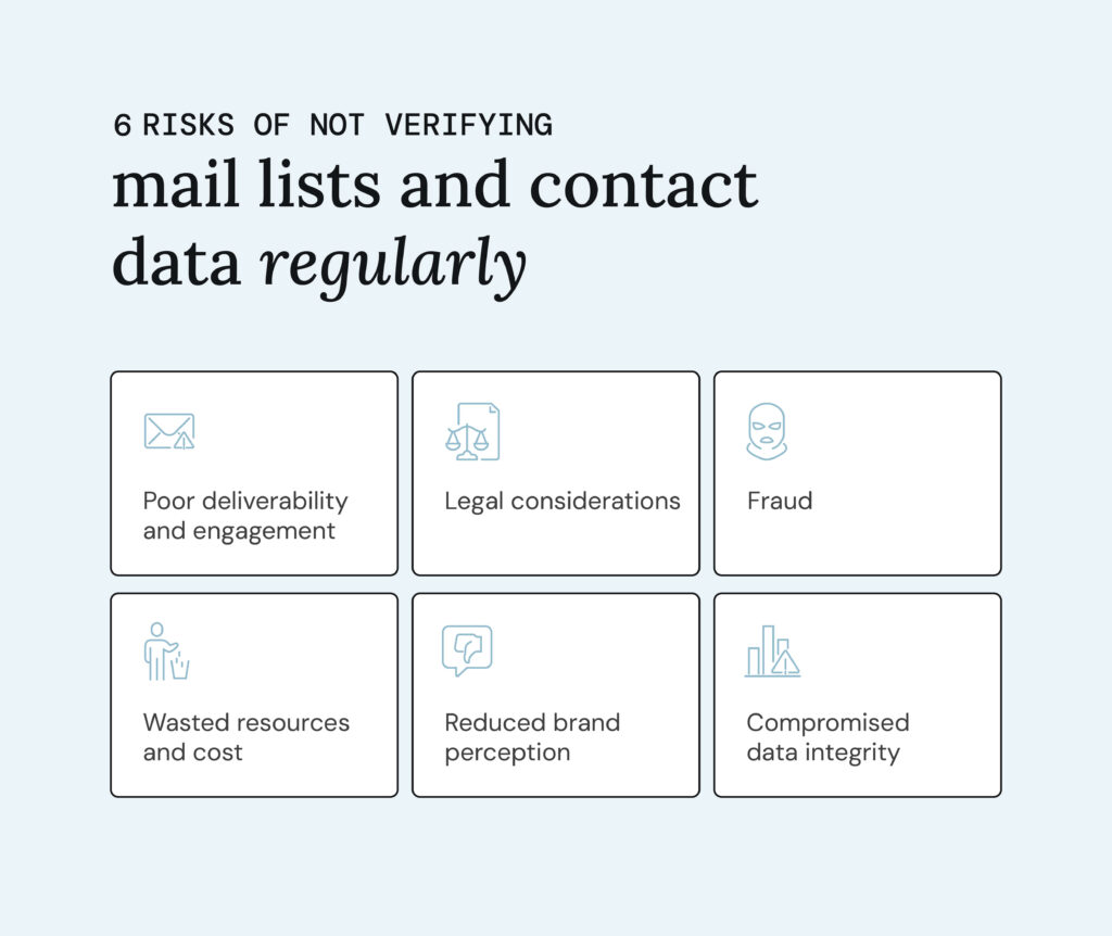 Importance of email list verification