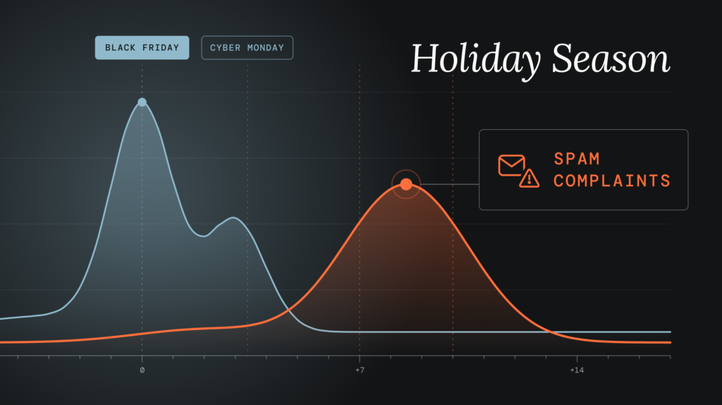 Data to Drive Holiday Season Email—Without Complaints