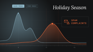 Data to Drive Holiday Season Email—Without Complaints